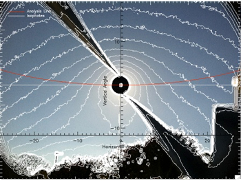 Figure 2: Processed Image with Sky Intensity. The red line is the almucantar.